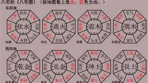 東南向|八宅風水講解：什么是東四宅與西四宅？